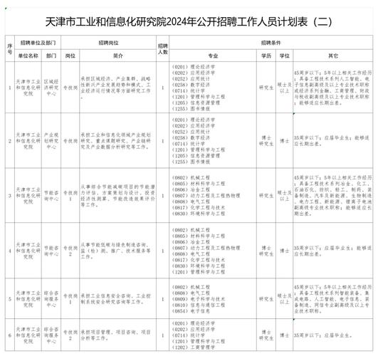 机关单位+事业编！河北7市最新招聘两千人！抓紧报名(招聘岗位人员报名条件) 软件优化