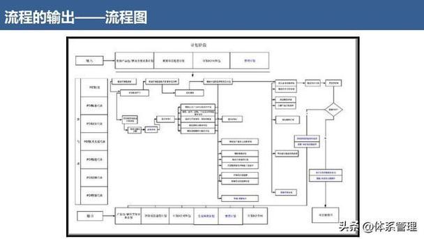 华为的全流程端到端交付管理(客户华为流程端到需求) 软件优化