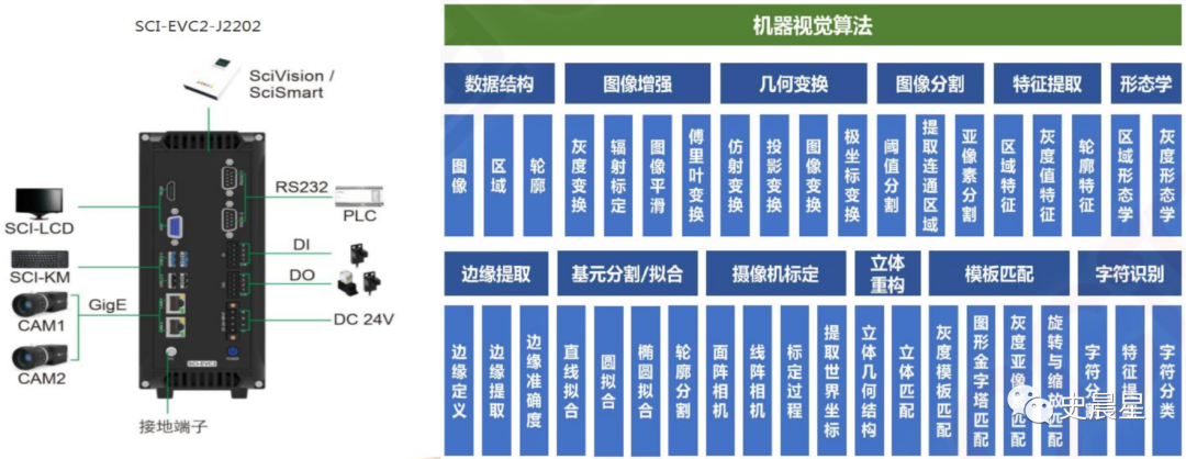 一分钟了解工业视觉产业(视觉工业算法图像机器) 99链接平台