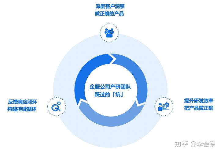 6900字深度长文讲解：如何才能打造出一款好的SaaS产品？(客户产品价值营销业务) 排名链接