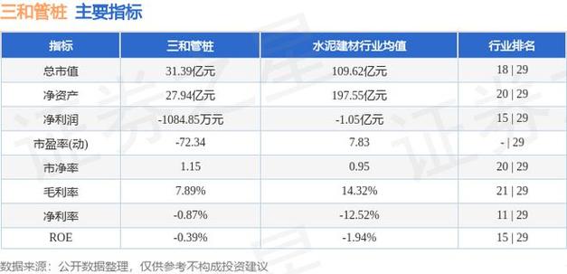 三和软件2017年营收5121万元 净赚928万元(万元三和金融界较上年软件) 排名链接