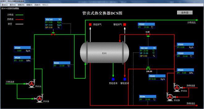 CFD专栏丨Flow Simulator 案例分享：换热器的一维仿真(换热器仿真案例专栏分享) 99链接平台