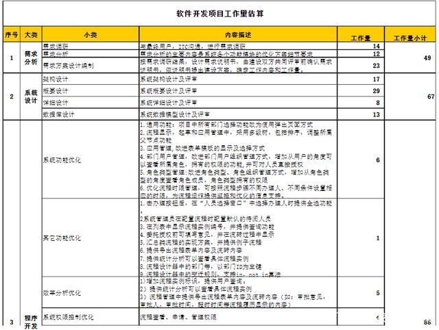 如何评估一个软件的项目费用(甲方需求外包评估功能) 排名链接