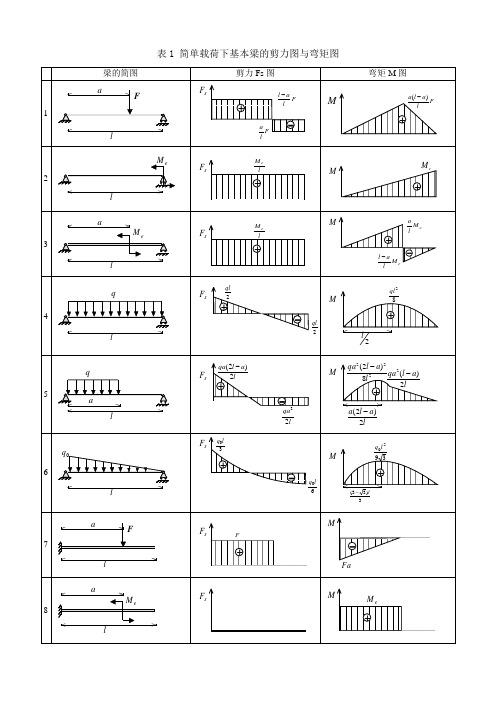 论材料力学内力图教学中ADINA软件的运用(弯矩剪力弯曲软件力图) 99链接平台