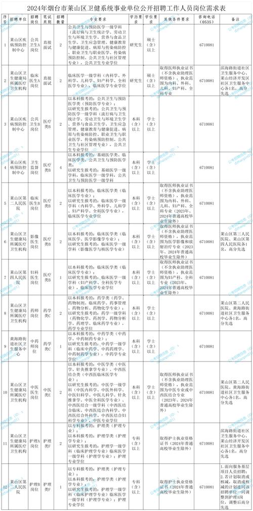 2019年聊城高新技术产业开发区公开招聘医疗卫生专业技术人员简章(人员笔试考察应聘岗位) 99链接平台