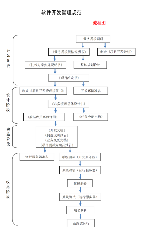 规范之光！软件研发版本管理文档大公开！(版本管理软件研发规范) 99链接平台