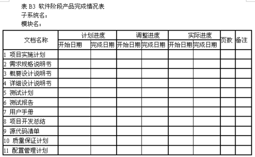 软件项目进度的质量保证(计划项目质量保证大白小组) 软件优化