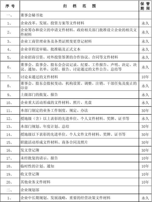 单位档案文件材料归档和不归档范围（实用）(材料文件归档机关不需) 99链接平台