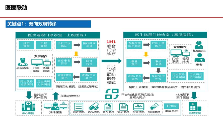 青年工程师成功研发人机互动智能医院就诊系统(医院就诊高效智能就医) 软件开发