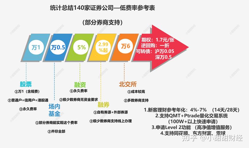 用量化交易策略操作貌似可以不再亏损(柳工量化分红策略板块) 排名链接