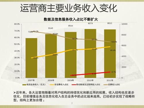 公司数据要素运营业务盈利模式包括项目收入、运营收入及分成收入(数据低空要素超图金融界) 软件开发