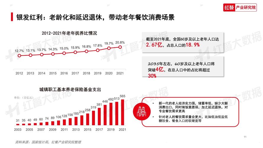 月薪3000算什么水平？(月薪水平消费水平提升餐饮) 排名链接