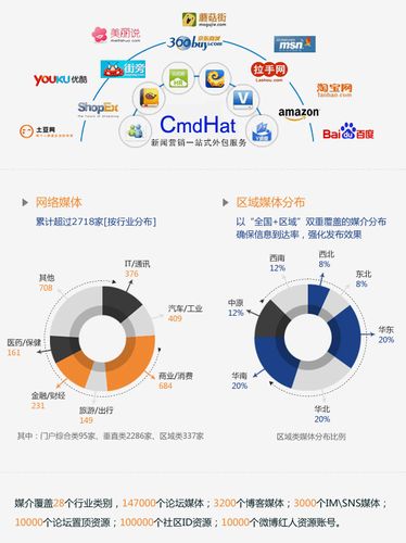 互联网营销为企业带来的15大优势(营销互联网企业网络营销优势) 软件开发