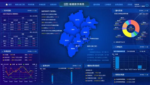 福建省公共数据资源开发服务平台上线(场景数据数字海峡技术创新) 99链接平台