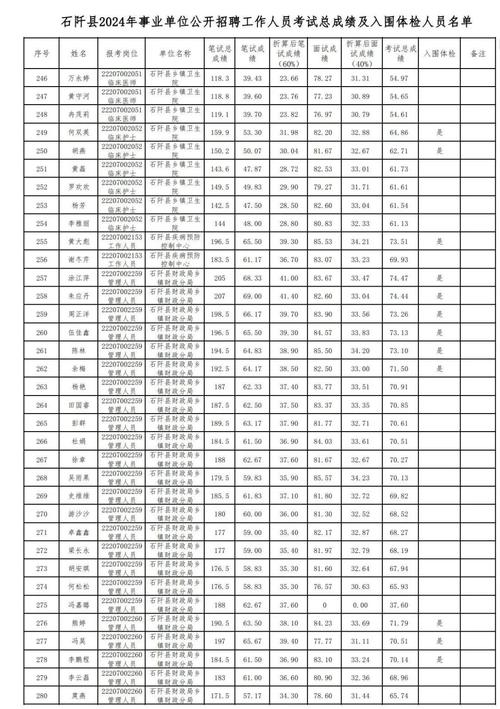 石阡县2024年事业单位公开招聘工作人员169名(岗位笔试面试年事招聘) 99链接平台