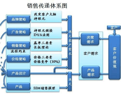 软件企业运营模式及销售策略方案(销售软件市场企业公司) 软件开发