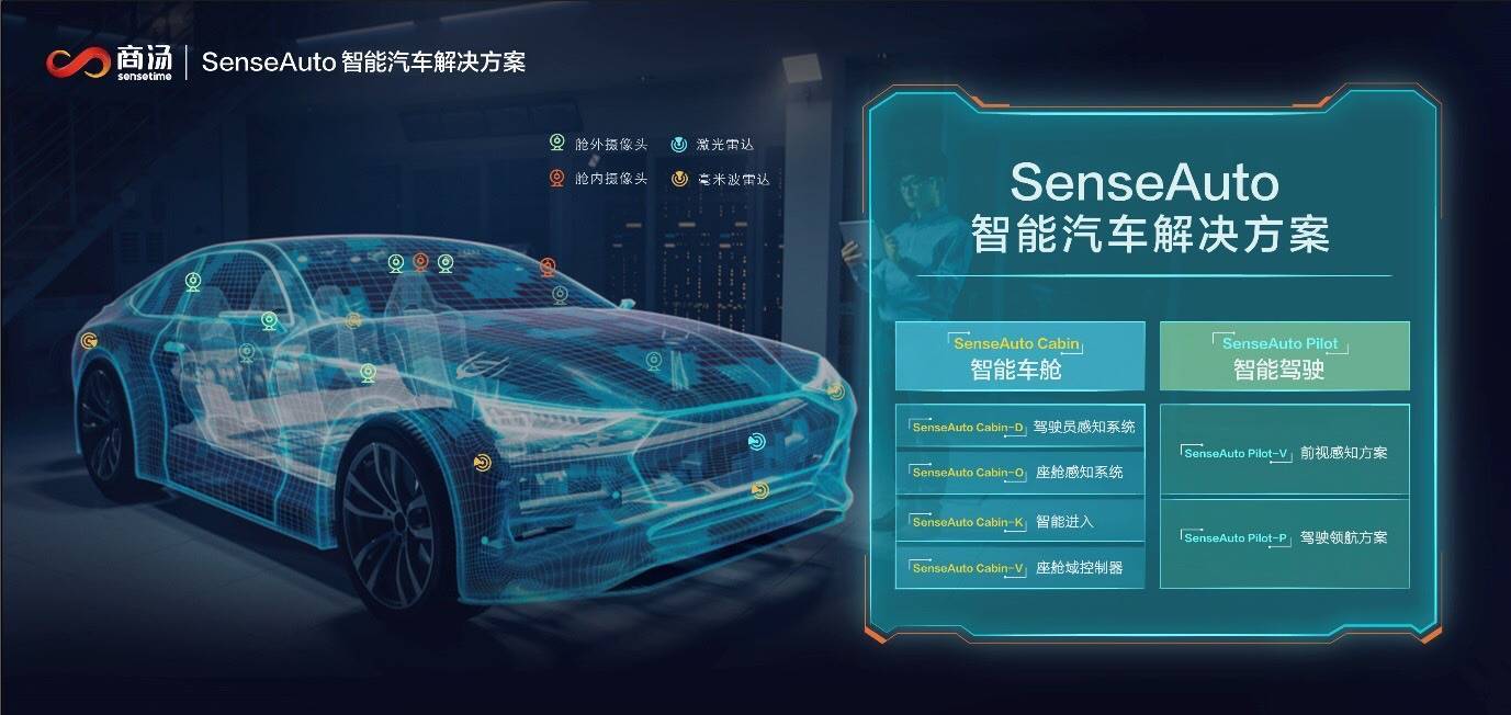 SenseAuto智能汽车解决方案发布 AI驱动车舱智能化升级(商汤智能感知驾驶智能化) 软件开发