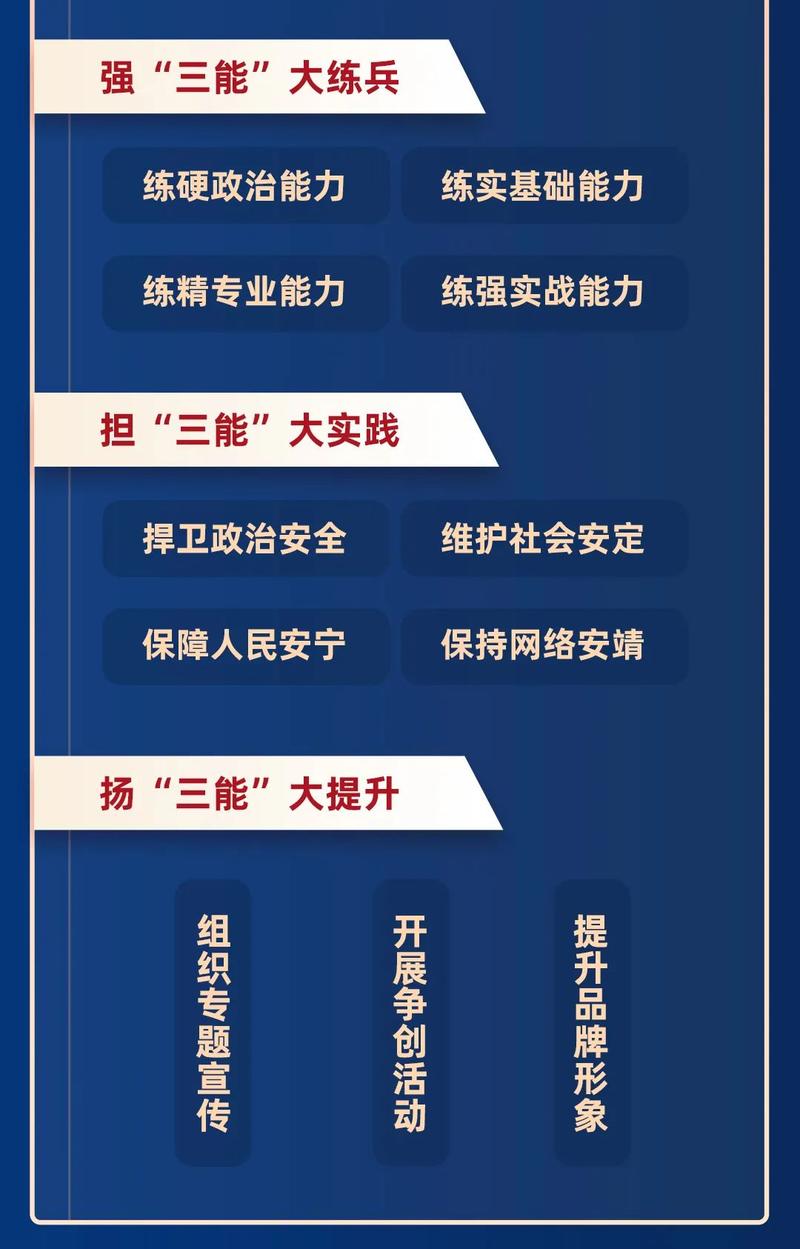 学“三能”大讨论│践行“三能”要求我来谈系列⑦(践行督察指示服务练兵) 99链接平台