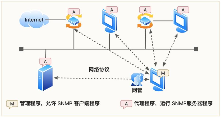 物联网发展的三大技术方向(联网设备数据接入技术) 排名链接