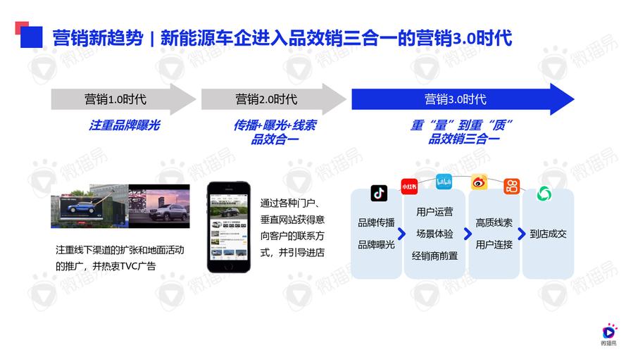 如何做好汽车营销(汽车营销视频小红平台) 软件开发