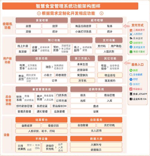 智慧食堂建设实施指南-从入门到精通(食堂智慧系统数据结算) 排名链接