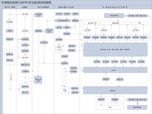 ERP系统实施顾问和运维顾问的区别？(顾问系统实施项目甲方) 软件优化