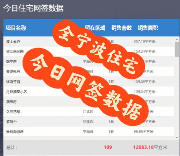 “网签零距离”——商品房合同电子网签业务培训(商品房合同电子网零距离新报) 软件优化