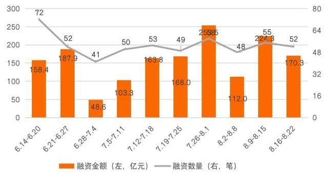 占营业收入比例40.34%(金融界公司金额科技收入) 99链接平台