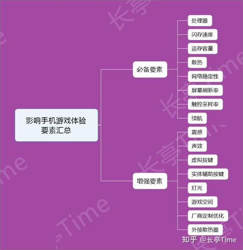 手机游戏开发的几个要点(游戏手机游戏产品要点联网) 99链接平台