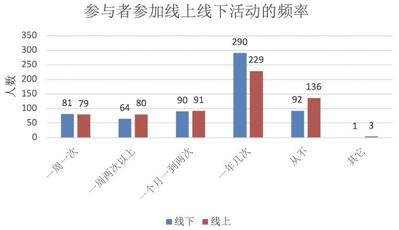 2019 年中国开源年度报告（问卷篇）(开源开发者问卷年度报告参与者) 软件优化