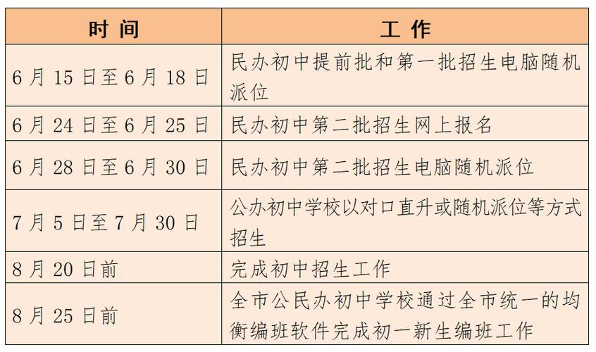 文昌发布2022年秋季文昌城区公办学校七年级电脑随机派位招生方案(随机电脑学校公证处代表) 排名链接