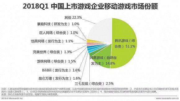 是如何影响中国游戏业的？(网游公司游戏低调中国游戏) 软件开发