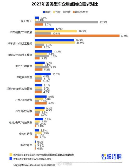 “惊人”薪资的车载软件研发岗位(岗位新能源研发软件汽车市场) 软件开发