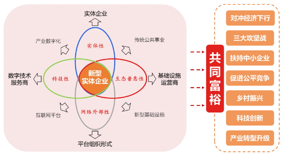 易派客：推进平台经济与实体经济深度融合(实体亿元经济石化新华网) 排名链接