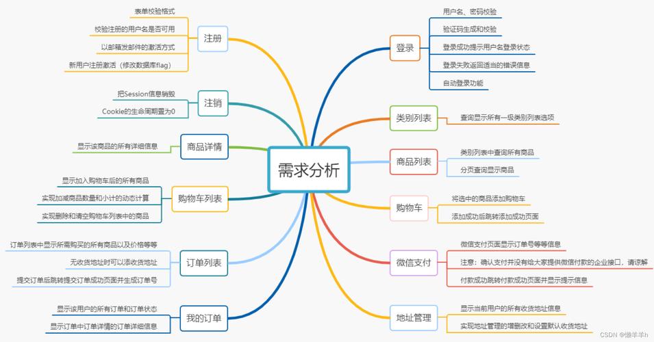 需求提报分析系统：拔俗网络的专业解决方案(需求系统分析企业网络) 排名链接