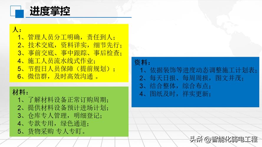 PPT格式(弱电项目实施方案工程汇报) 99链接平台