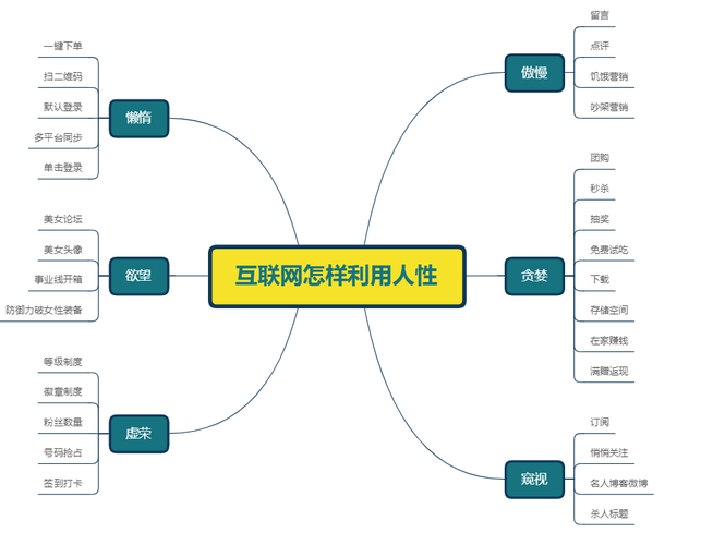 一招搞掂互联网的人事物！(工具互联网搞掂的人思维) 软件优化