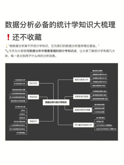 不懂统计学，作为零基础的人，怎么自学数据分析？(不懂数据的人分析基础) 软件开发