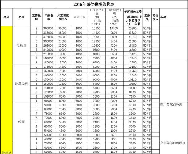 全是“四上”企业，最高月薪一万五(岗位薪资名称单位地址联系人) 软件优化