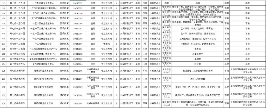 荣昌将招聘77名事业单位工作人员 21日开始报名(报名荣昌招聘事业单位面向社会) 软件开发