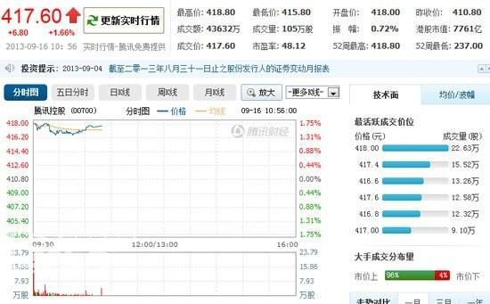 如何赚得千亿美金市值？(商家市值自己的美元产品) 排名链接