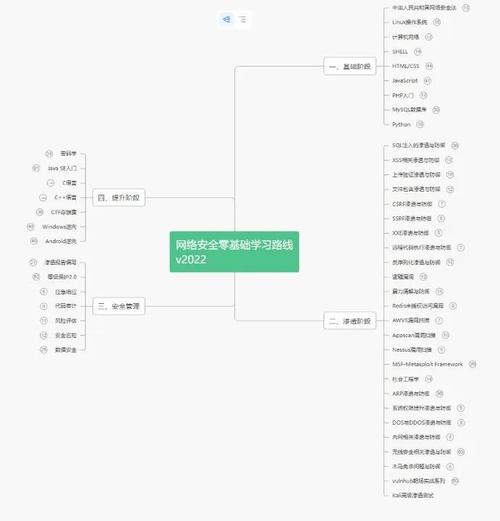 零基础该如何学习(学习互联网数据岗位开发) 99链接平台