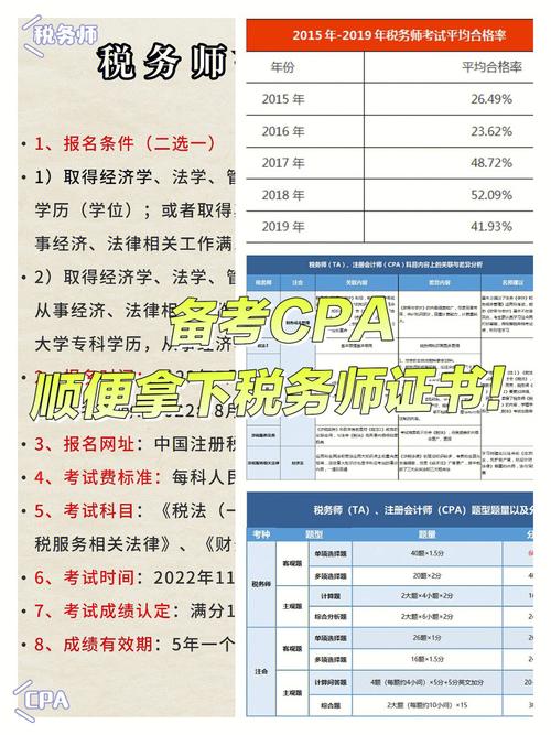 为什么要考ERP财务应用师证书？报考条件？报考流程？提交资料？(证书财务报考报考条件资料) 软件优化