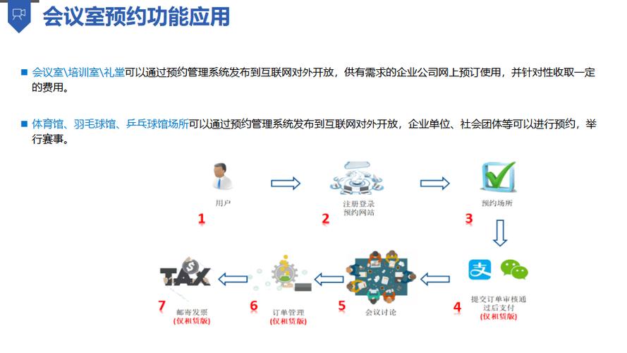 信息化系统定制开发：如何实现用户体验与功能需求的平衡？(开发需求系统功能体验) 软件开发