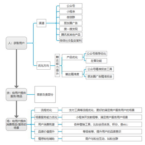 深度分析APP开发公司开发进度延期的根本原因分析及管控方法(开发工期客户需求延期) 软件优化