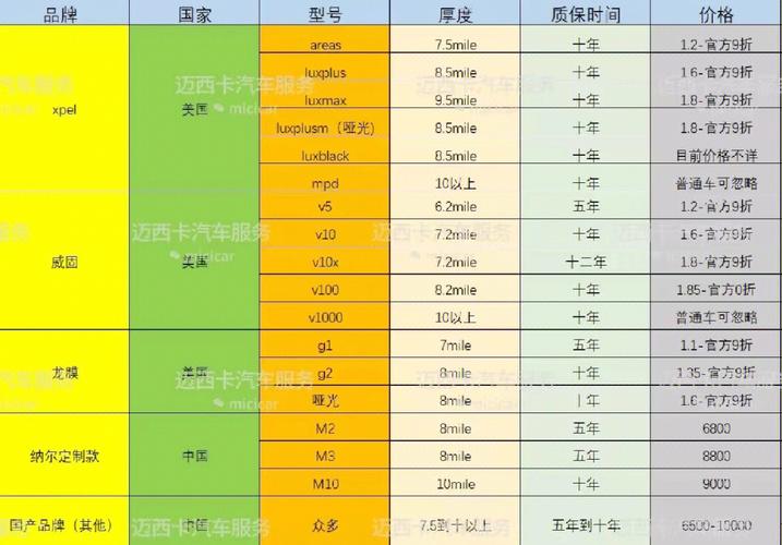 费用因素大揭秘！(制作内容费用市价互动) 软件开发