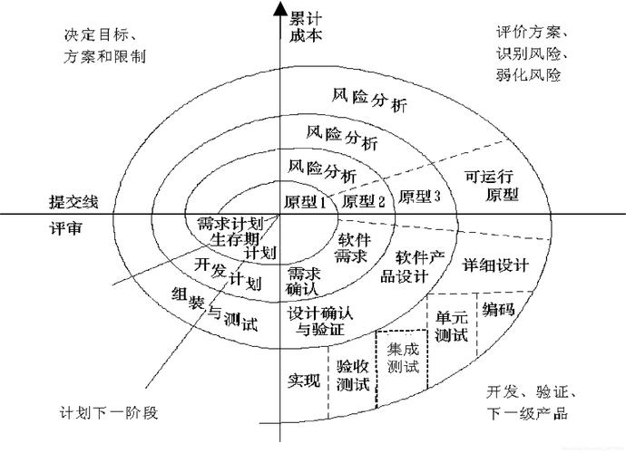 主要用到曲线驱动的阵列(建模阵列实例螺旋曲线) 99链接平台