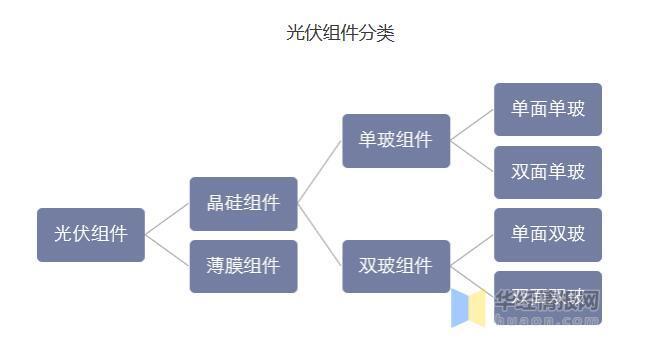 产品新人必懂的5种组件类型(组件产品都是类型新人) 软件开发