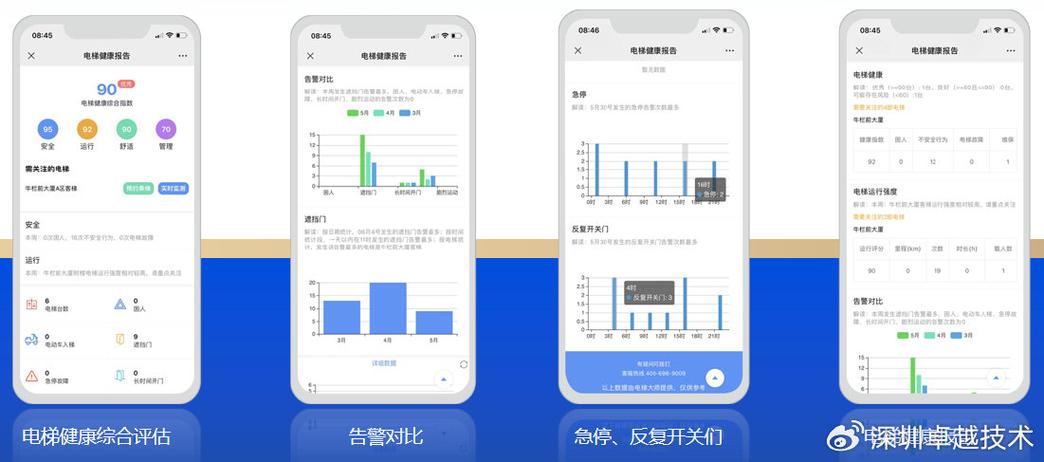 电梯维保app开发​的功能需要满足哪些工作？(电梯工作开发功能信息) 99链接平台