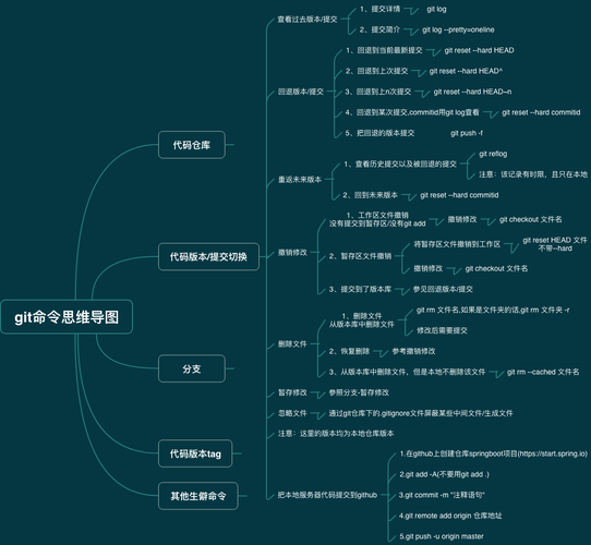 Github工具分享之跨平台的思维导图工具Desktop Naotu(工具思维文件开源功能) 排名链接